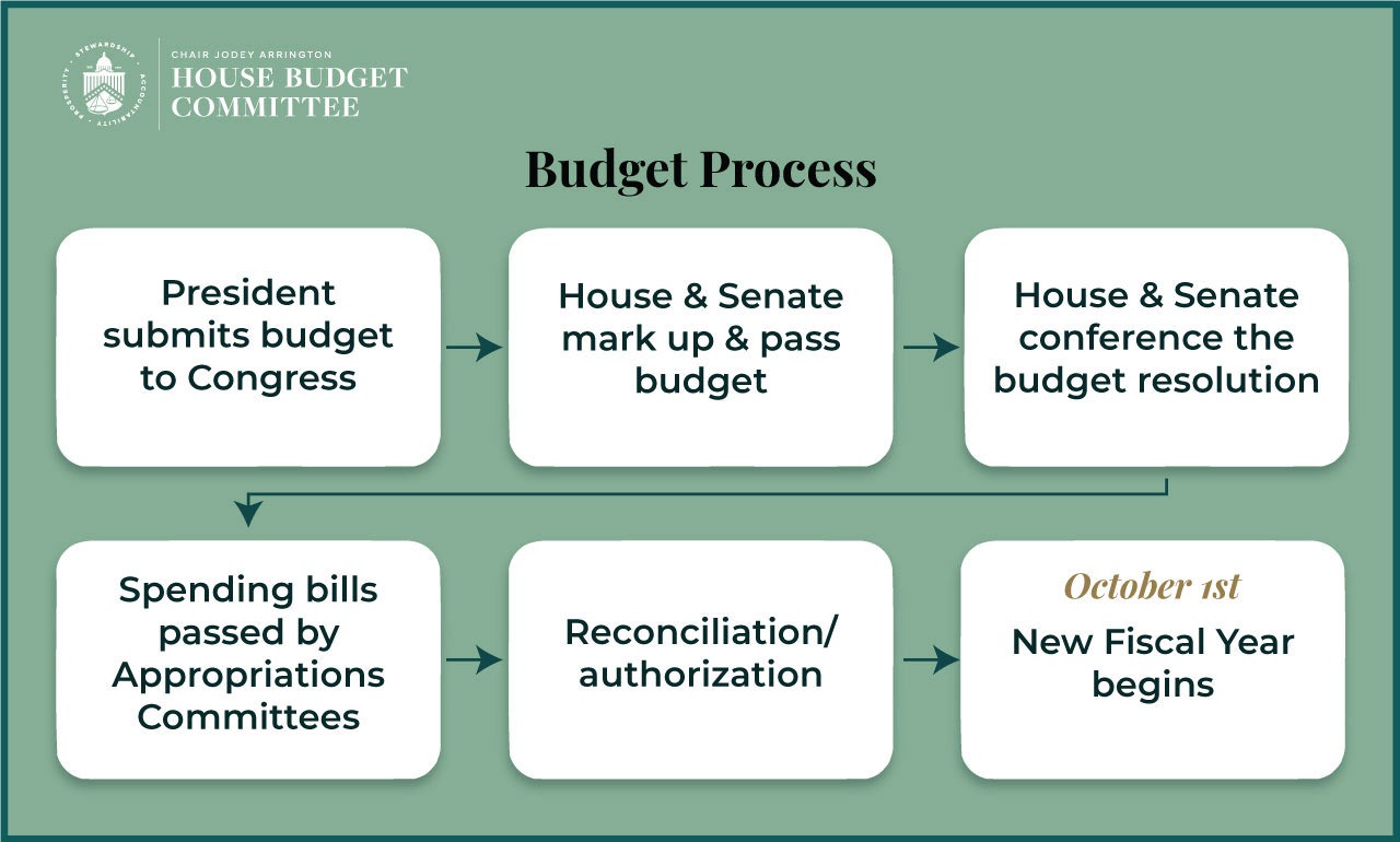 The Partial US Government Shutdown Explained