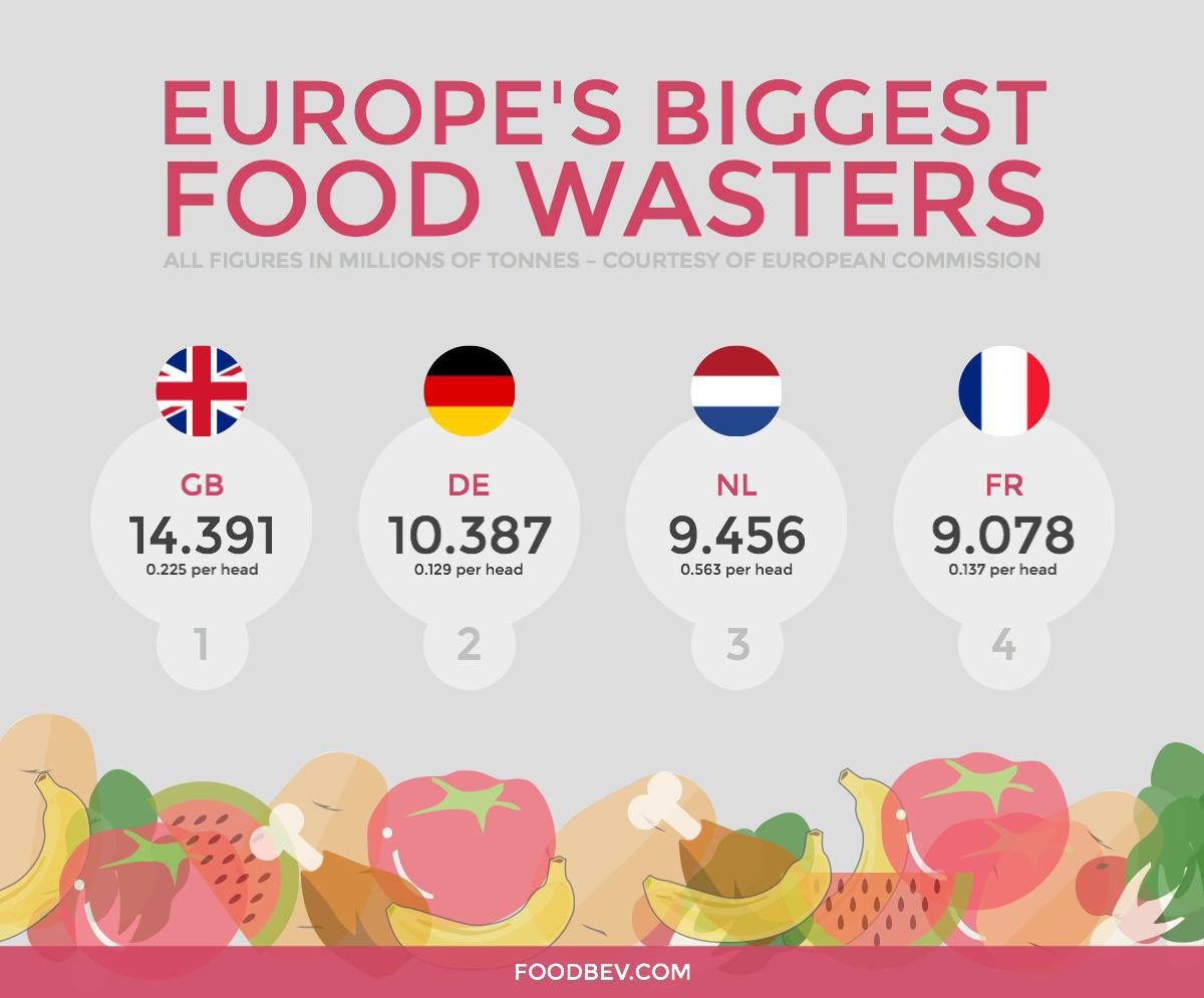 France Becomes The First Country In The World To Ban Supermarket Food Waste