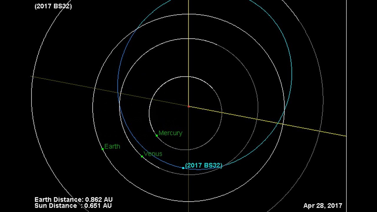 An Asteroid The Size Of A Bus Just Zipped Past Earth!