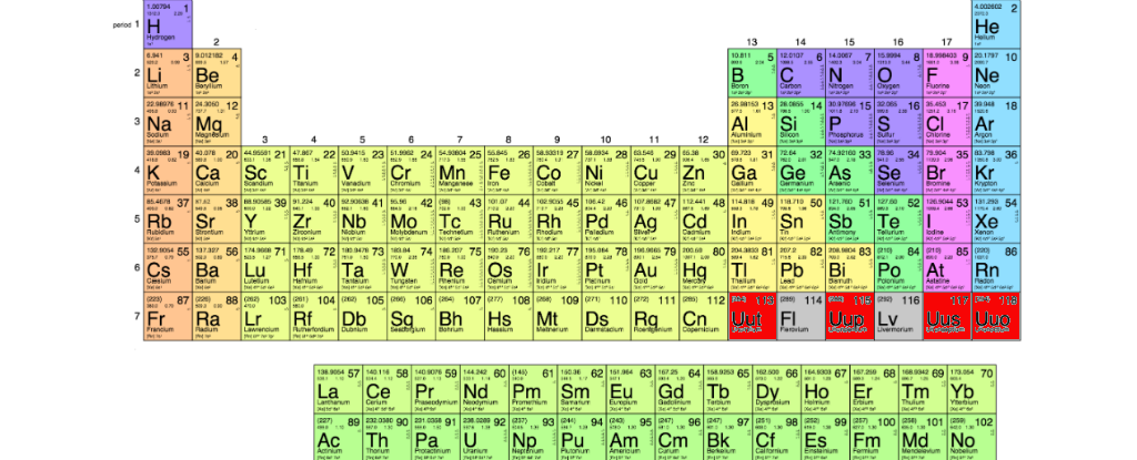 Mastered The 114 Elements Of The Periodic Table? Here Are Four More!