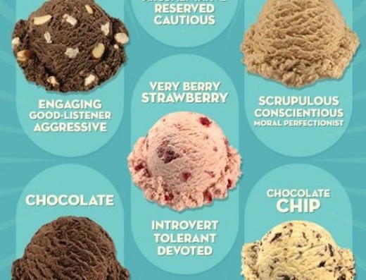 Stubborn, Ambitious Or A Visionary? Your Choice Of Ice Cream Reveals It All