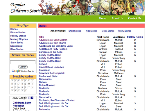 Popular Children's Stories